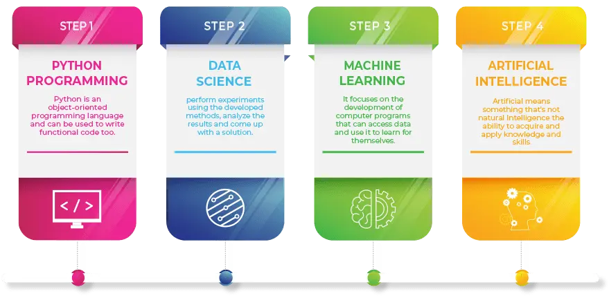 artificial-intelligence-training-path